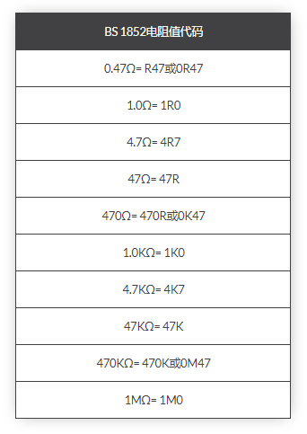 色環電阻識別 色環電阻識別