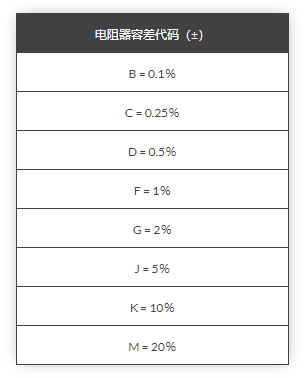 色環電阻識別 色環電阻識別