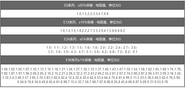 色環電阻識別 色環電阻識別