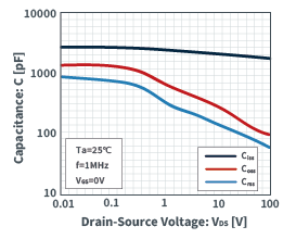 MOSFET的寄生電容 MOSFET的寄生電容