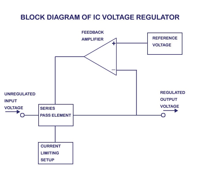 IC穩壓器工作原理 IC穩壓器工作原理