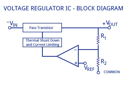 IC穩壓器工作原理 IC穩壓器工作原理