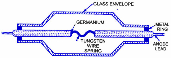 晶體二極管 晶體二極管