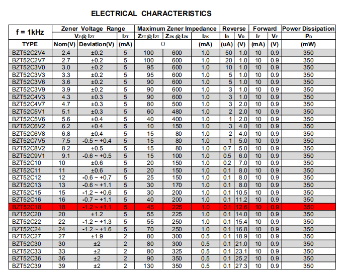 穩(wěn)壓二極管