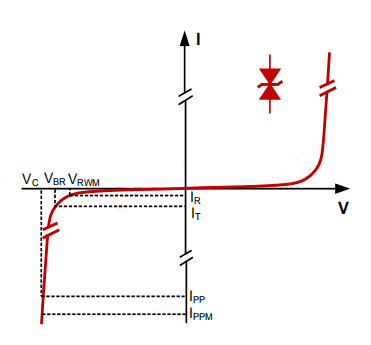 TVS產品特性參數 TVS產品特性參數