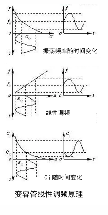 變容二極管 變容二極管