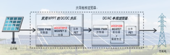 GaN晶體管 GaN晶體管