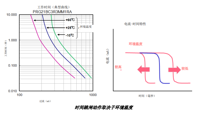 陶瓷PTC熱敏電阻 陶瓷PTC熱敏電阻
