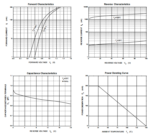 開關(guān)二極管參數(shù)