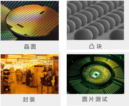 半導體芯片封裝