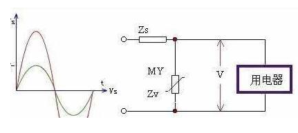 壓敏電阻 壓敏電阻