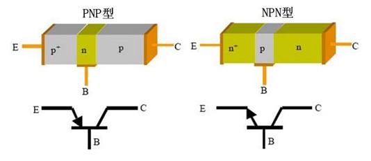三極管的基本用法