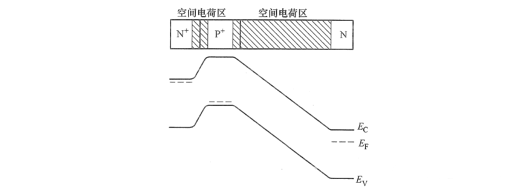 雙極晶體管的工作原理