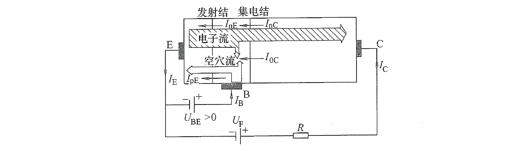 雙極晶體管的工作原理