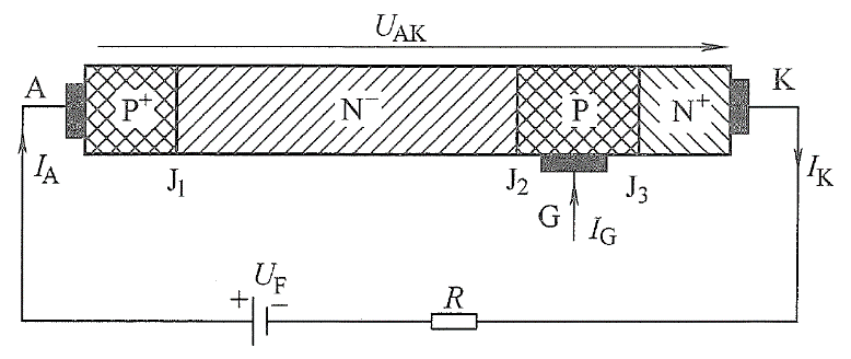 GTO的基本結(jié)構(gòu) GTO的基本結(jié)構(gòu)