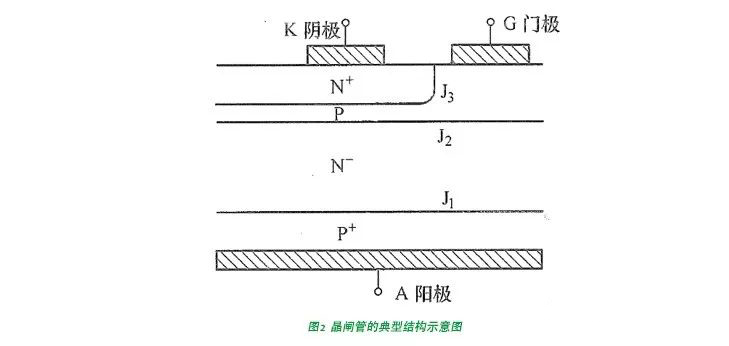 晶閘管的基本結(jié)構(gòu)