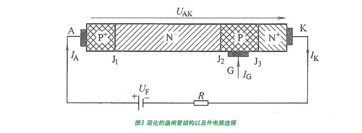 晶閘管的基本結(jié)構(gòu)