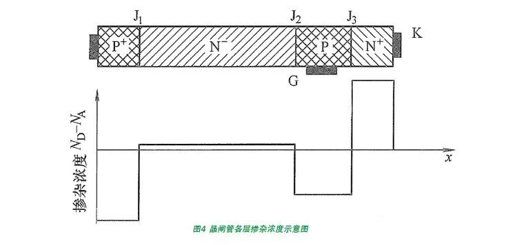晶閘管的基本結(jié)構(gòu)