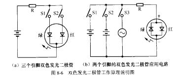 雙色發光二極管 雙色發光二極管