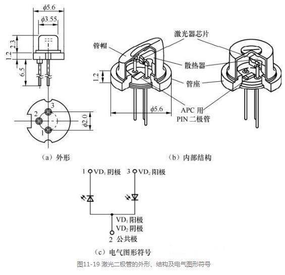 激光二極管