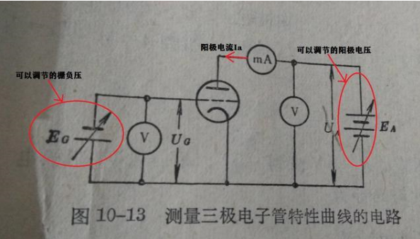 三極管陽極特性曲線圖