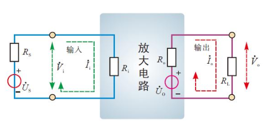 三極管放大電路