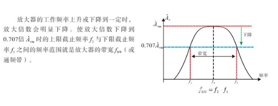 三極管放大電路