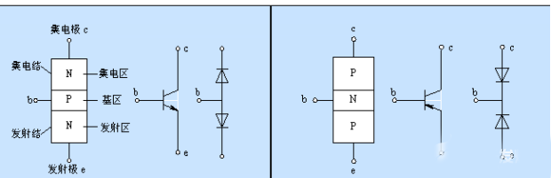 三極管的作用 三極管的作用