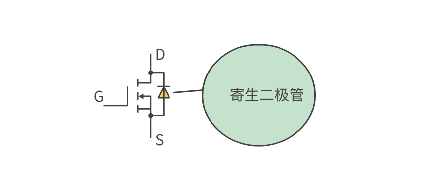 MOS管和IGBT管的區(qū)別 MOS管和IGBT管的區(qū)別