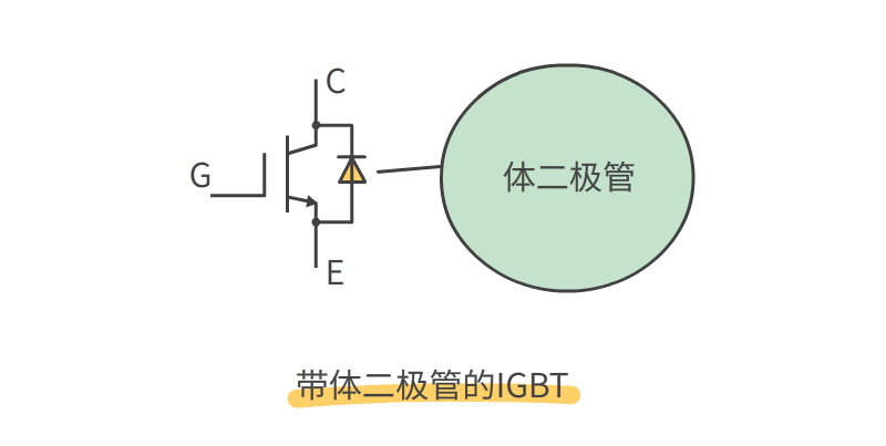 MOS管和IGBT管的區(qū)別 MOS管和IGBT管的區(qū)別