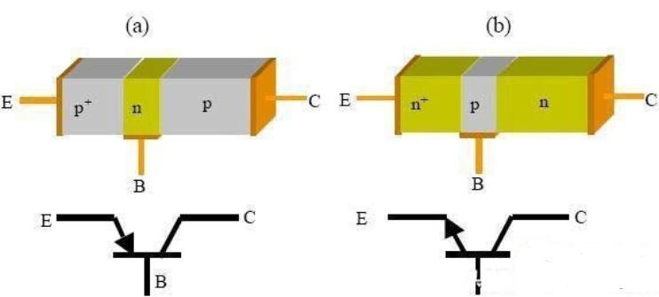 PNP型及NPN型的區別是什么