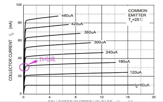 擇三極管驅動電阻