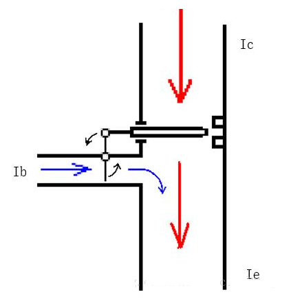 NPN型三極管 NPN型三極管