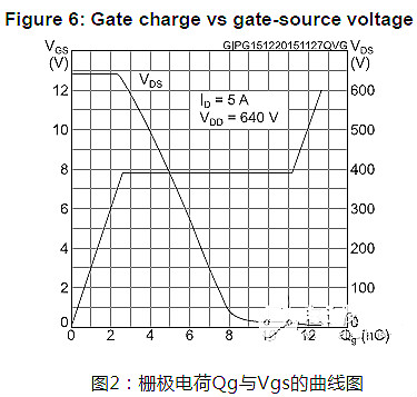 三極管及繼電器有什么區別