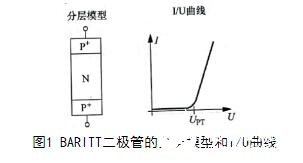 BARITT二極管