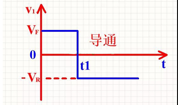 整流二極管 整流二極管