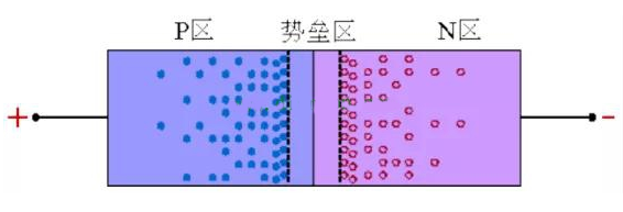 整流二極管 整流二極管