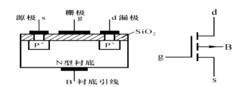 場效應管的分類詳情