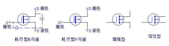 三極管,場(chǎng)效應(yīng)管,IGBT 三極管,場(chǎng)效應(yīng)管,IGBT