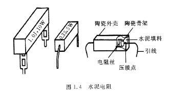 特殊電阻器 特殊電阻器