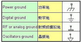 原理圖,畫原理圖技巧大全