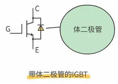 怎樣區分場效應管及IGBT管
