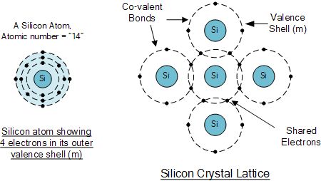 三極管BJT的工作原理