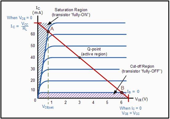 三極管BJT的工作原理