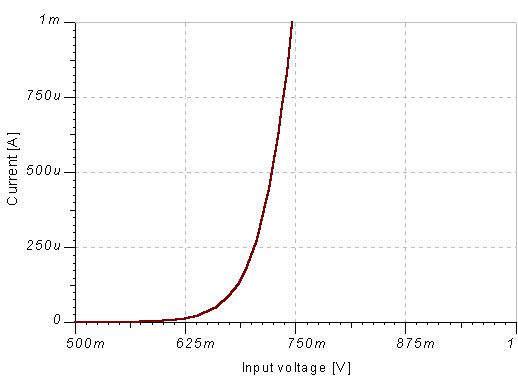 三極管BJT的工作原理