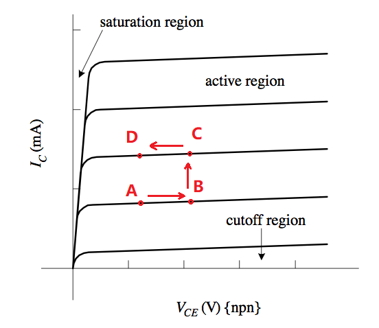 三極管BJT的工作原理