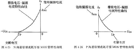 場效應(yīng)管參數(shù)-