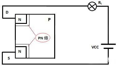 絕緣柵型場(chǎng)效應(yīng)管