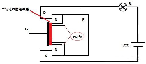 絕緣柵型場(chǎng)效應(yīng)管