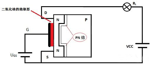 絕緣柵型場(chǎng)效應(yīng)管